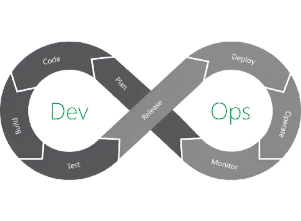 devops